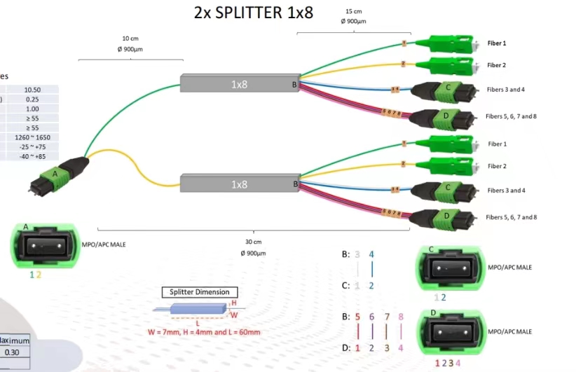 Planar Lightwave ciruit Splitter